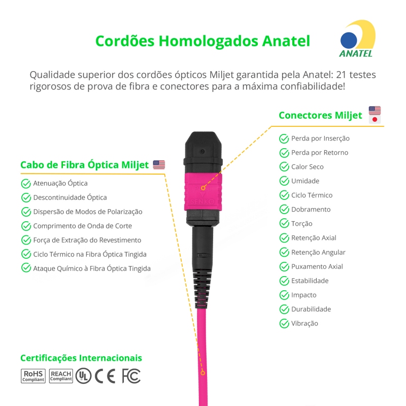 Cabo MPO para MPO Fêmea 10m, 12 Fibras, OM4 G651.1 50/125 Multimodo, Tipo B LSZH Magenta Miljet