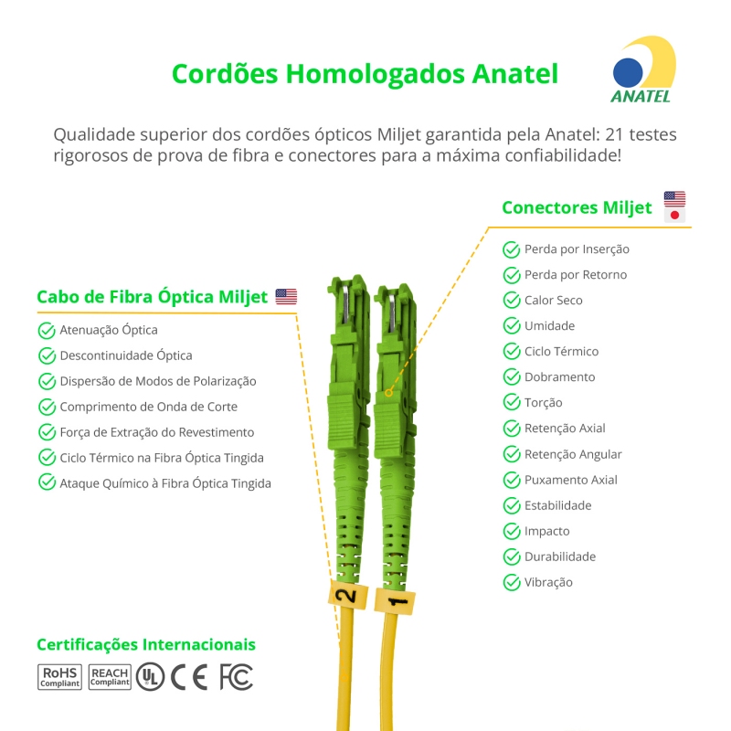 Cordão Óptico 3m, E2000/APC-SC/APC, SM BLI G657-A1 9/125, OS2 Duplex 2.0mm LSZH Amarelo, Fibra Monomodo Miljet