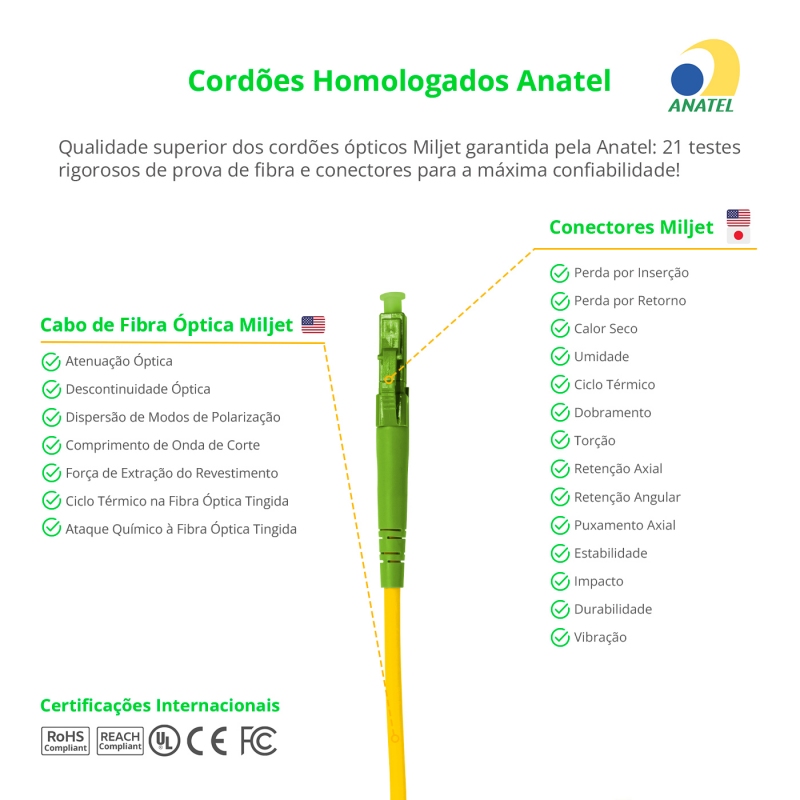 Cordão Óptico 2.5m, LC/APC-LC/APC, SM BLI G657-A1 9/125, OS2 Simplex 3.0mm LSZH Amarelo, Fibra Monomodo Miljet