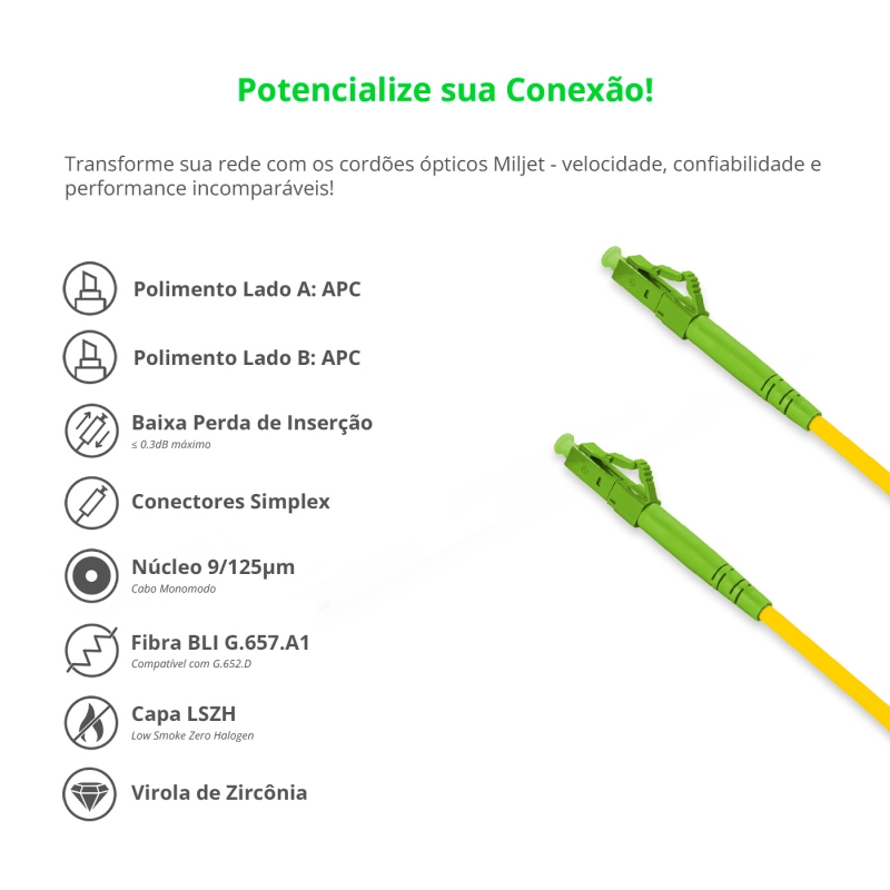 Cordão Óptico 2.5m, LC/APC-LC/APC, SM BLI G657-A1 9/125, OS2 Simplex 3.0mm LSZH Amarelo, Fibra Monomodo Miljet