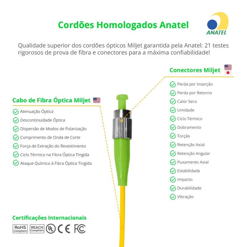 Cordão Óptico 3m, FC/APC-SC/APC,SM BLI G657-A1 9/125, OS2 Simplex 3.0mm LSZH Amarelo, Fibra Monomodo Miljet
