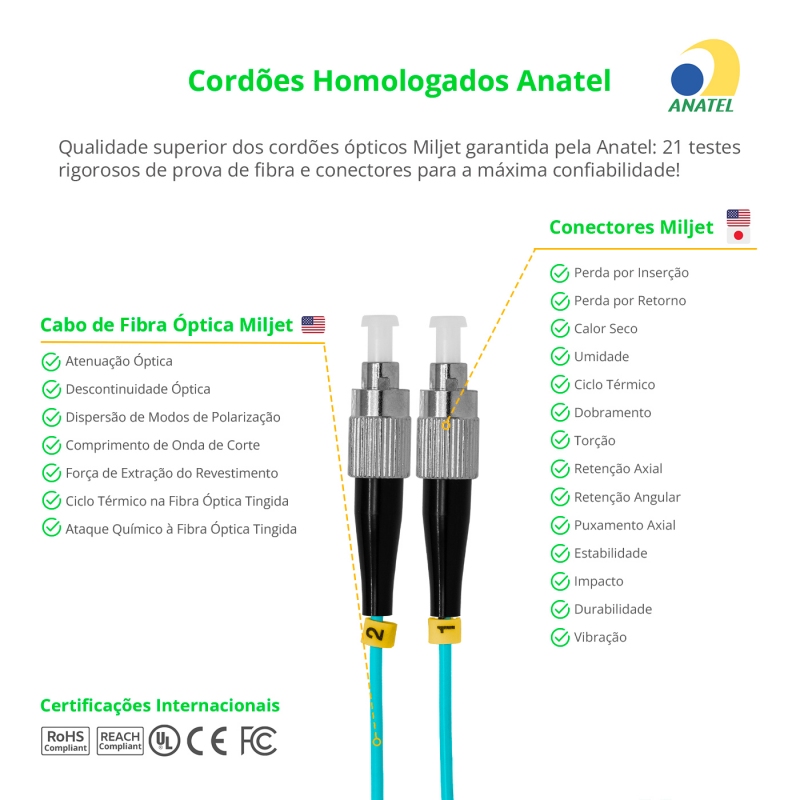 Cordão Óptico 10m, FC/PC-SC/UPC, MM G651.1 50/125, OM3 Duplex 2.0mm LSZH Aqua, Fibra Multimodo Miljet