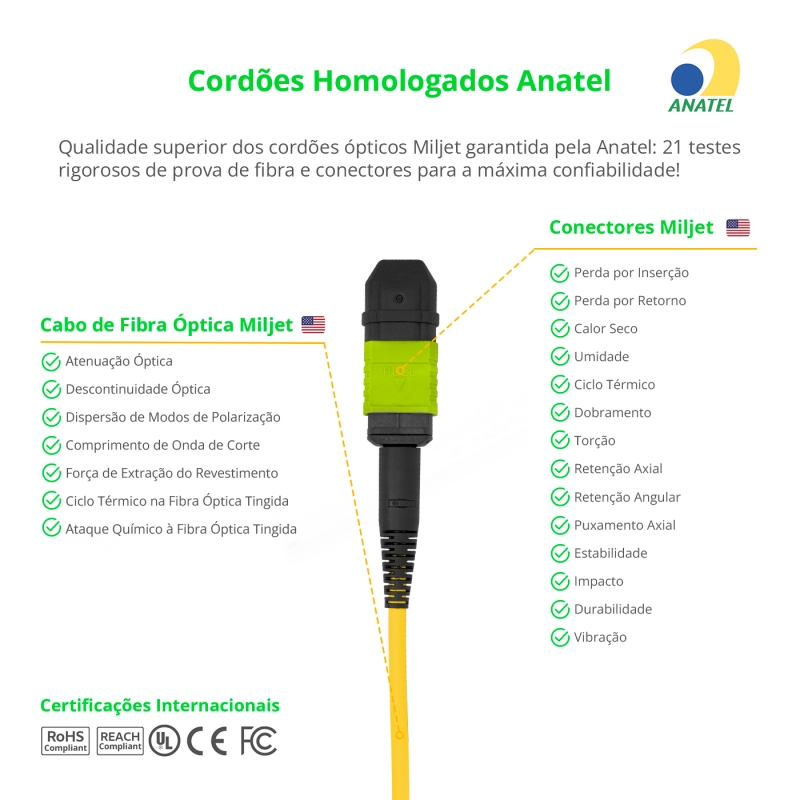 Cabo MPO para MPO Fêmea 5m, 12 Fibras OS2 BLI G657-A1 9/125 Monomodo, Tipo B LSZH Amarelo Miljet