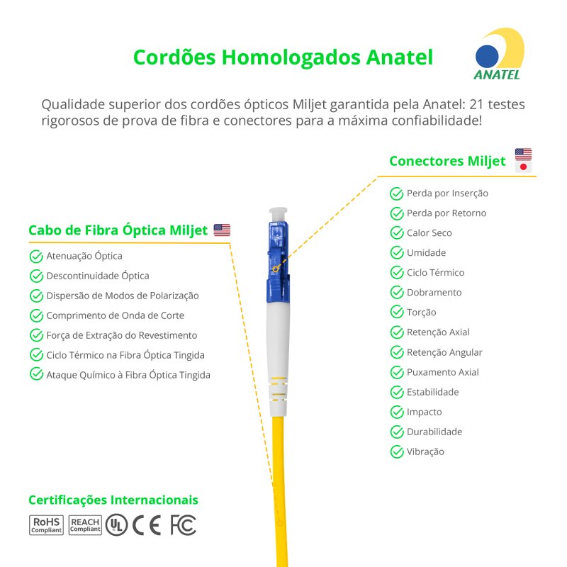 Cordão Óptico 2.5m, LC/UPC-LC/APC, SM BLI G657-A1 9/125 0.12dB IL OS2 Simplex 3.0mm LSZH Amarelo, Fibra Monomodo Miljet