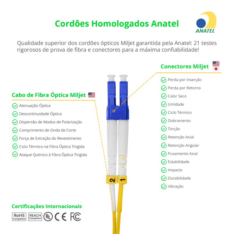 Cordão Óptico 30m, LC/UPC-LC/UPC SM BLI G657-A1 9/125, OS2 Duplex 2.0mm LSZH Amarelo, Fibra Monomodo Miljet
