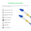 Cordão Óptico 5m, LC/UPC-LC/UPC, SM BLI G657-A1 9/125, OS2 Duplex 2.0mm LSZH ABNT Azul, Fibra Monomodo Miljet