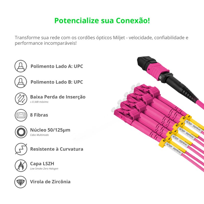 Cabo MPO Fêmea para 4LC/UPC 50m, 8 Fibras Duplex OM4 50/125 Multimodo, Tipo B LSZH Breakout Miljet
