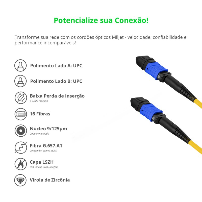 Cabo MPO/UPC para MPO/UPC Fêmea 2m, 16 Fibras OS2 BLI G657-A1 9125 Monomodo, Tipo A LSZH Amarelo Miljet
