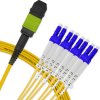 Cabo MPO Fêmea para 4LC/UPC 5m, 8 Fibras Duplex, OS2 BLI G657-A1 9/125 Monomodo, Tipo B LSZH Amarelo Breakout Miljet