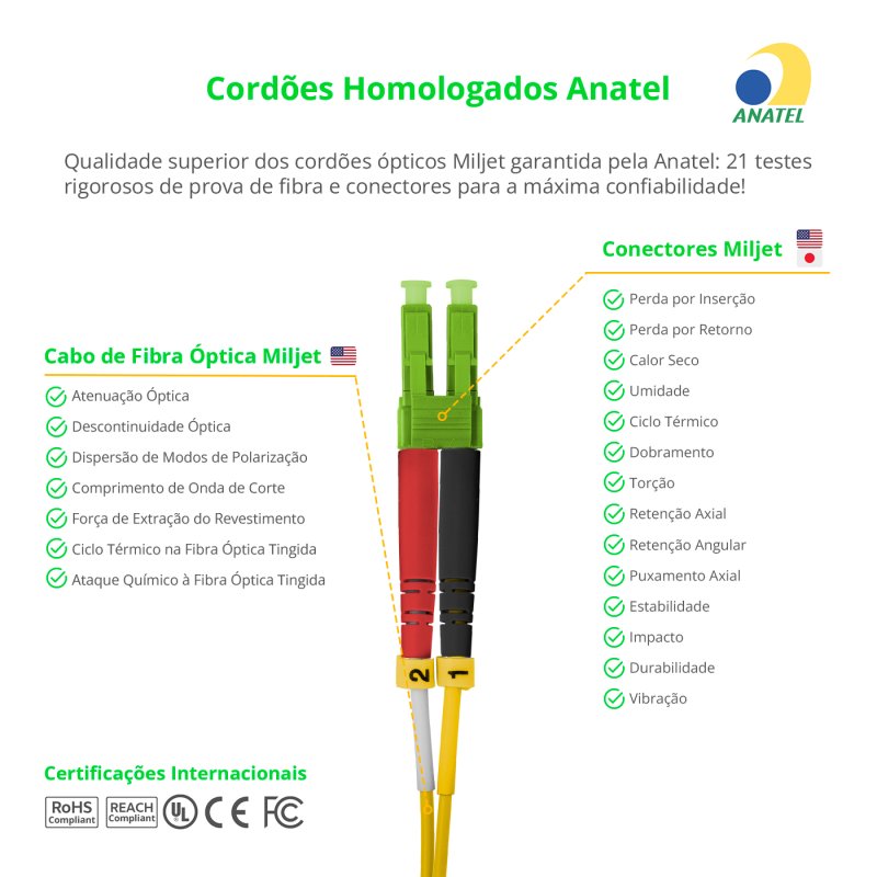 Cordão Óptico 1m, LC/APC-LC/UPC, SM BLI G657-A1 9/125 0.12dB IL, OS2 Duplex 2.0mm LSZH Amarelo, Fibra Monomodo Miljet