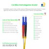 Cordão Óptico 2m, LC/UPC-LC/UPC, SM BLI G657-A1 9/125 0.12dB IL, OS2 Duplex 2.0mm LSZH Amarelo, Fibra Monomodo Miljet