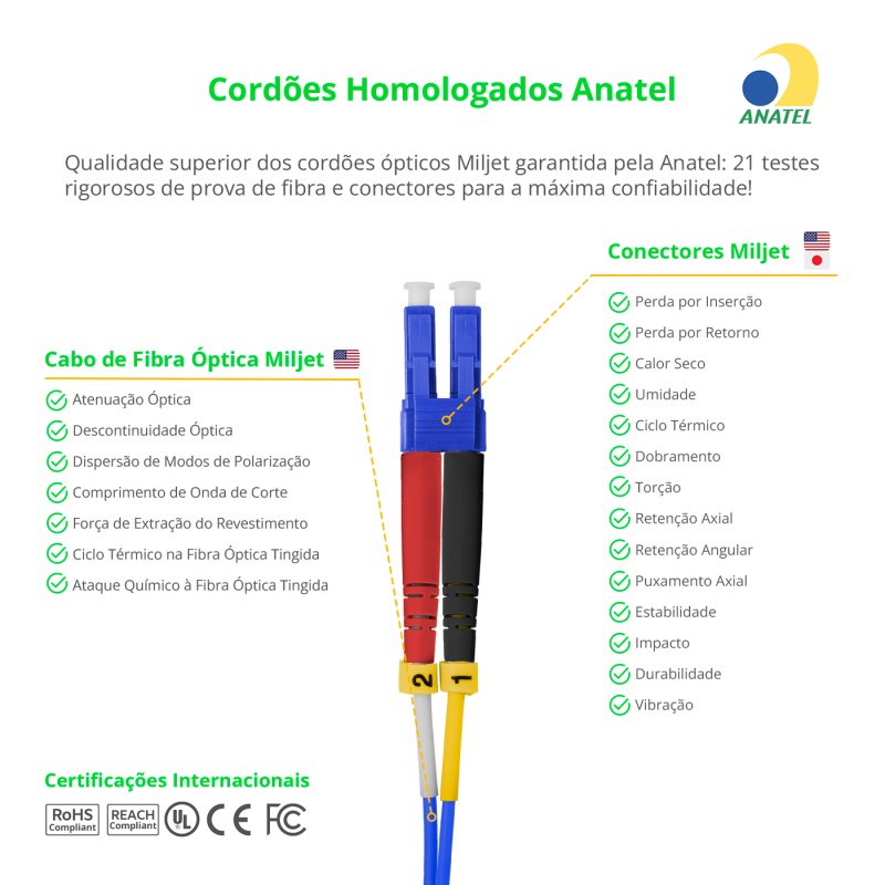 Cordão Óptico 2m, LC/UPC-LC/APC, SM BLI G657-A1 9/125 0.12dB IL, OS2 Duplex 2.0mm LSZH ABNT Azul, Fibra Monomodo Miljet
