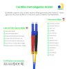 Cordão Óptico 2m, LC/UPC-LC/APC, SM BLI G657-A1 9/125 0.12dB IL, OS2 Duplex 2.0mm LSZH ABNT Azul, Fibra Monomodo Miljet