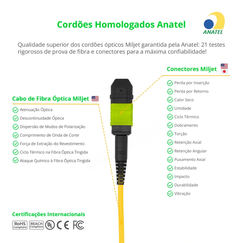 Cabo MPO Fêmea para 4LC/UPC 5m, 8 Fibras Duplex, OS2 BLI G657-A1 9/125 Monomodo, Tipo B LSZH Amarelo Breakout Miljet