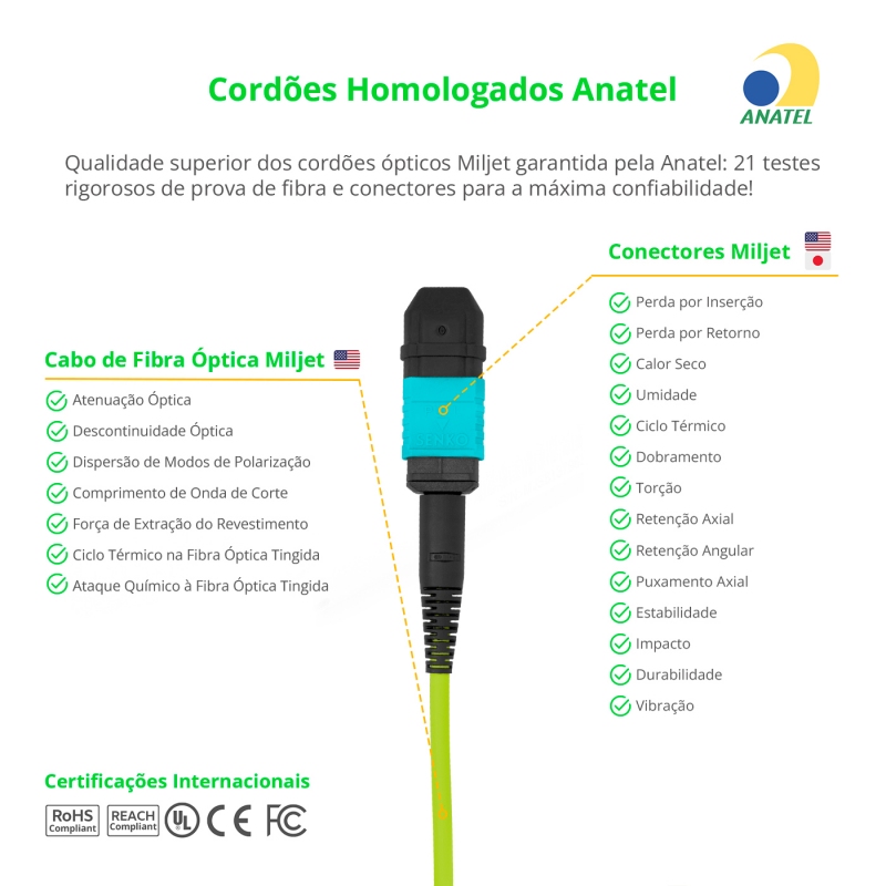 Cabo MPO Fêmea para 2-MPO Fêmea 5m, 16 Fibras para 2x8F, OM5 G651.1 50/125 Multimodo, Tipo B LSZH Verde Breakout Miljet