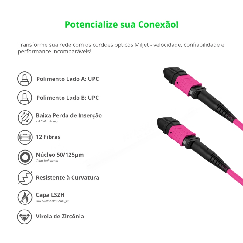 Cabo MPO para MPO Fêmea 30m, 12 Fibras OM4 G651.1 50/125 Multimodo, Tipo B LSZH Magenta Miljet