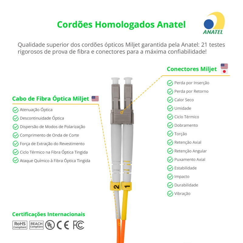 Cordão Óptico 5m, LC/UPC-LC/UPC, MM G651.1 50/125, OM2 Duplex 2.0mm LSZH Laranja, Fibra Multimodo Miljet