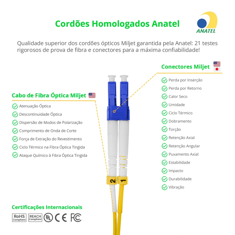 Cordão Óptico 5m, LC/UPC-LC/UPC, SM BLI G657-A1 9/125, OS2 Duplex 2.0mm LSZH Amarelo, Fibra Monomodo Miljet