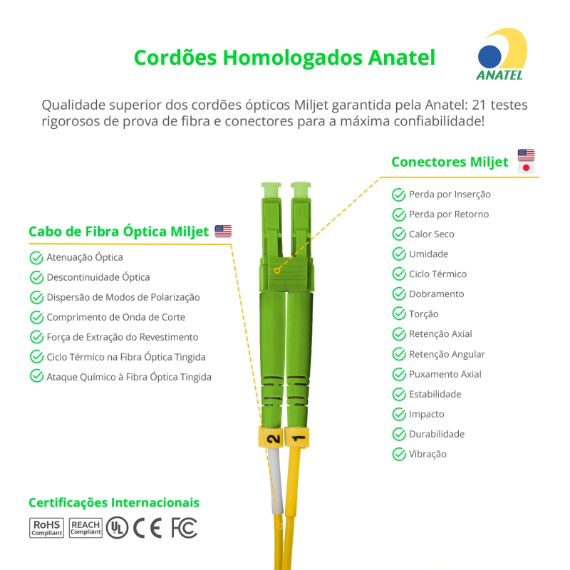 Cordão Óptico 5m, LC/APC-LC/APC SM BLI G.657A 9/125, OS2 Duplex 2.0mm LSZH Amarelo, Fibra Monomodo Miljet