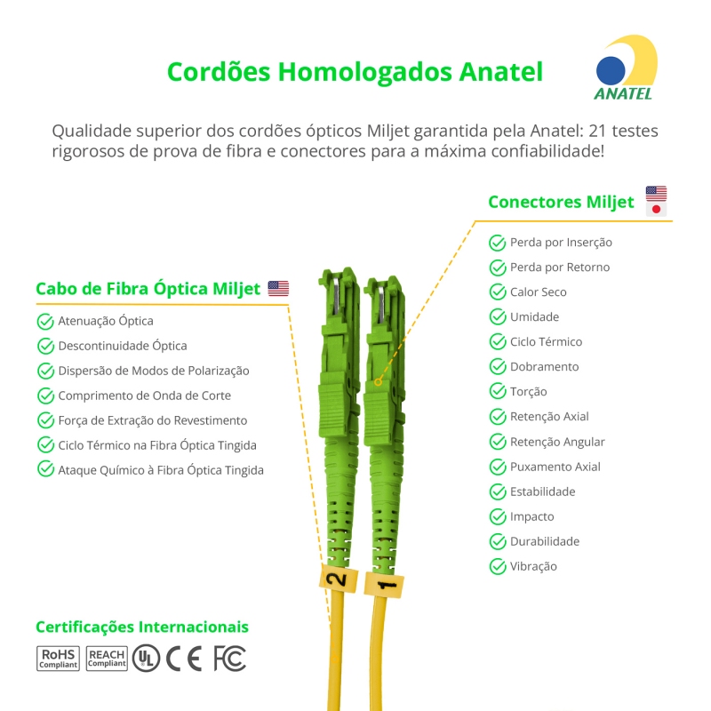 Cordão Óptico 20m, E2000/APC-SC/APC, SM BLI G657-A1 9/125, OS2 Duplex 2.0mm LSZH Amarelo, Fibra Monomodo Miljet