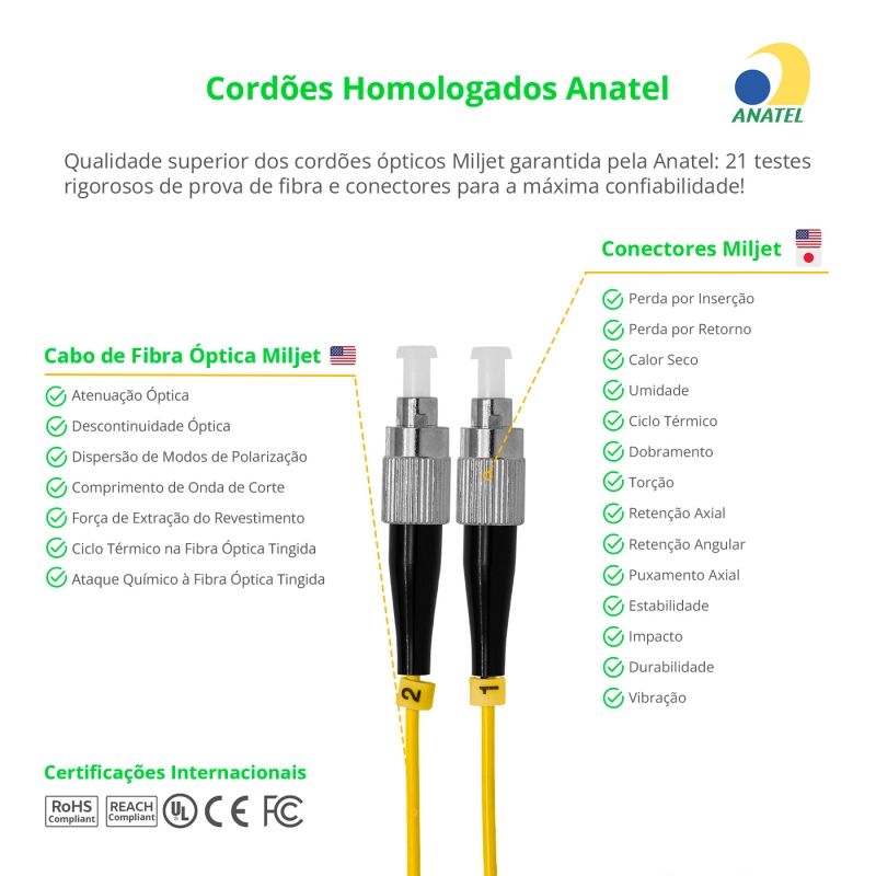 Cordão Óptico 3m, FC/UPC-FC/UPC SM BLI G.657A 9/125, OS2 Duplex 2.0mm LSZH Amarelo Fibra Monomodo Miljet