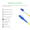 Cordão Óptico 2.5m, LC/UPC-SC/UPC, SM BLI G657-A1 9/125, OS2 Simplex 3.0mm LSZH Amarelo, Fibra Monomodo Miljet