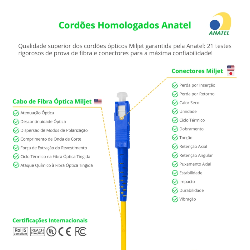 Cordão Óptico 2m, SC/UPC-SC/APC, SM BLI G657-A1 9/125, OS2 Simplex 3.0mm LSZH Amarelo, Fibra Monomodo Miljet