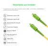 Cordão Óptico 2m, SC/APC-SC/APC, SM BLI G657-A1 9/125, OS2 Simplex 3.0mm LSZH Amarelo, Fibra Monomodo Miljet