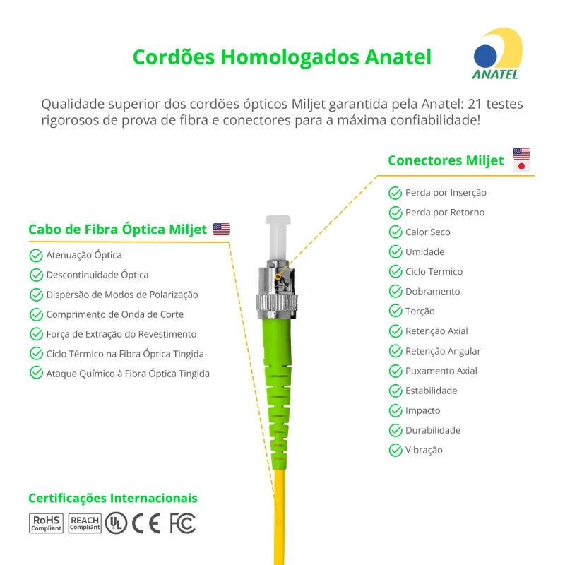 Cordão Óptico 1.5m, ST/APC-SC/APC, SM BLI G657-A1 9/125, OS2 Simplex 3.0mm LSZH Amarelo, Fibra Monomodo Miljet