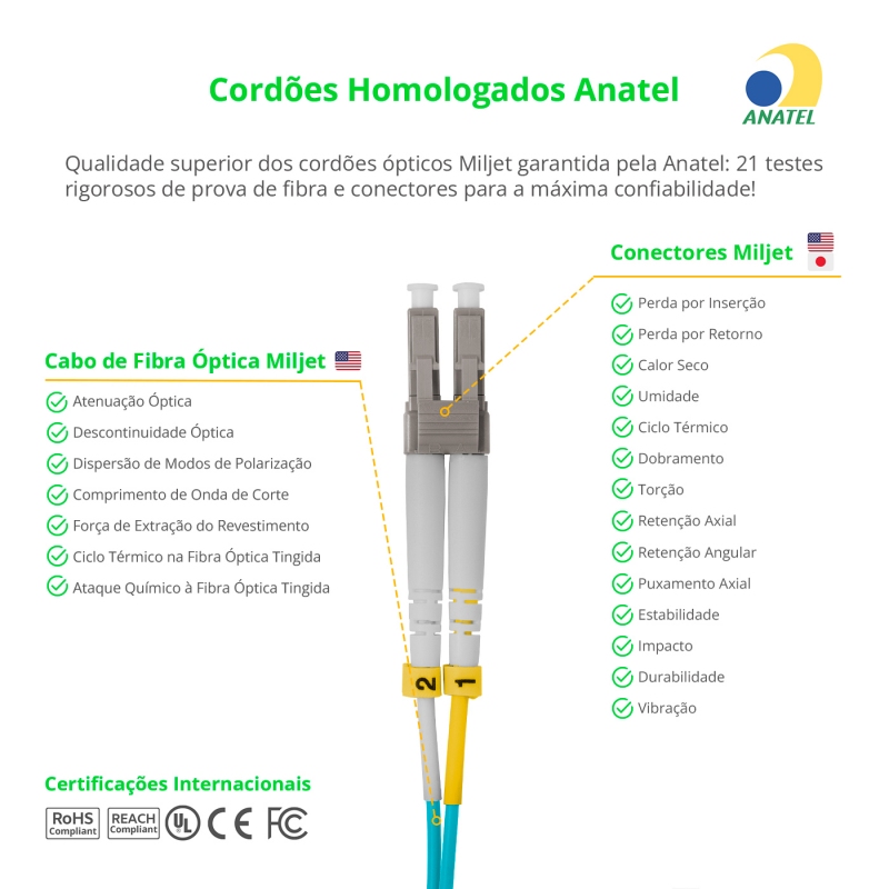 Cordão Óptico 2m, LC/UPC-LC/UPC, MM G651.1 50/125, OM3 Duplex 2.0mm LSZH Aqua, Fibra Multimodo Miljet