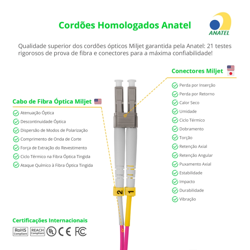 Cordão Óptico 2m, LC/UPC-LC/UPC, MM G651.1 50/125, OM4 Duplex 2.0mm LSZH Magenta, Fibra Multimodo Miljet