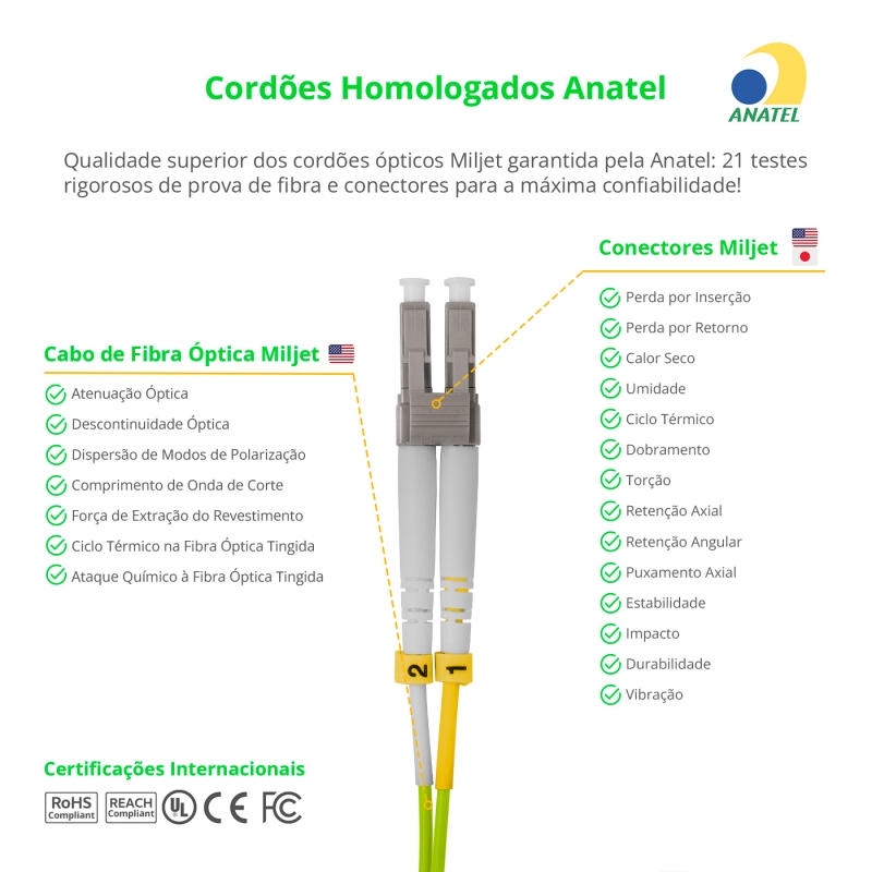 Cordão Óptico 2m, LC/UPC-LC/UPC, MM G651.1 50/125, OM5 Duplex 2.0mm LSZH Verde, Fibra Multimodo Miljet