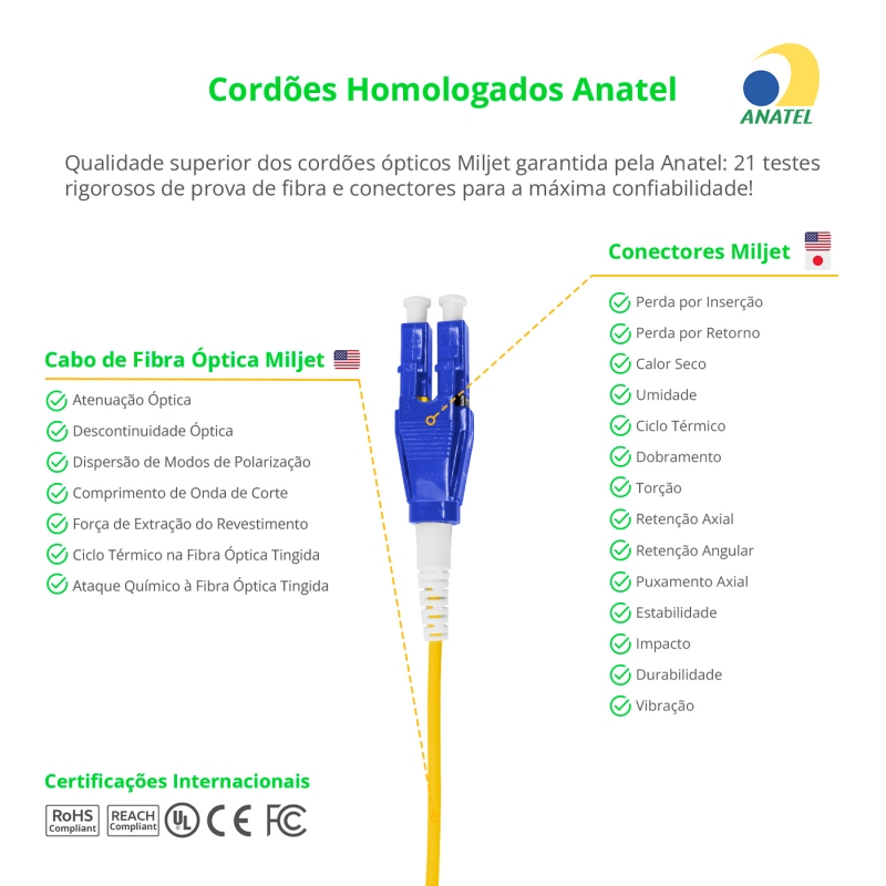 Cordão Óptico 3m, LC/UPC-LC/UPC Uniboot Duplex SM  OS2 BLI G657-A1 9/125 BIF 2.0mm LSZH Amarelo, Fibra Monomodo Miljet