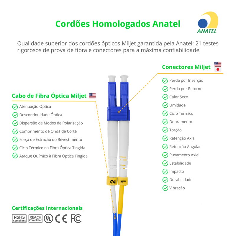 Cordão Óptico 10m, LC/UPC-SC/UPC, SM BLI G657-A1 9/125, OS2 Duplex 2.0mm LSZH ABNT Azul, Fibra Monomodo Miljet