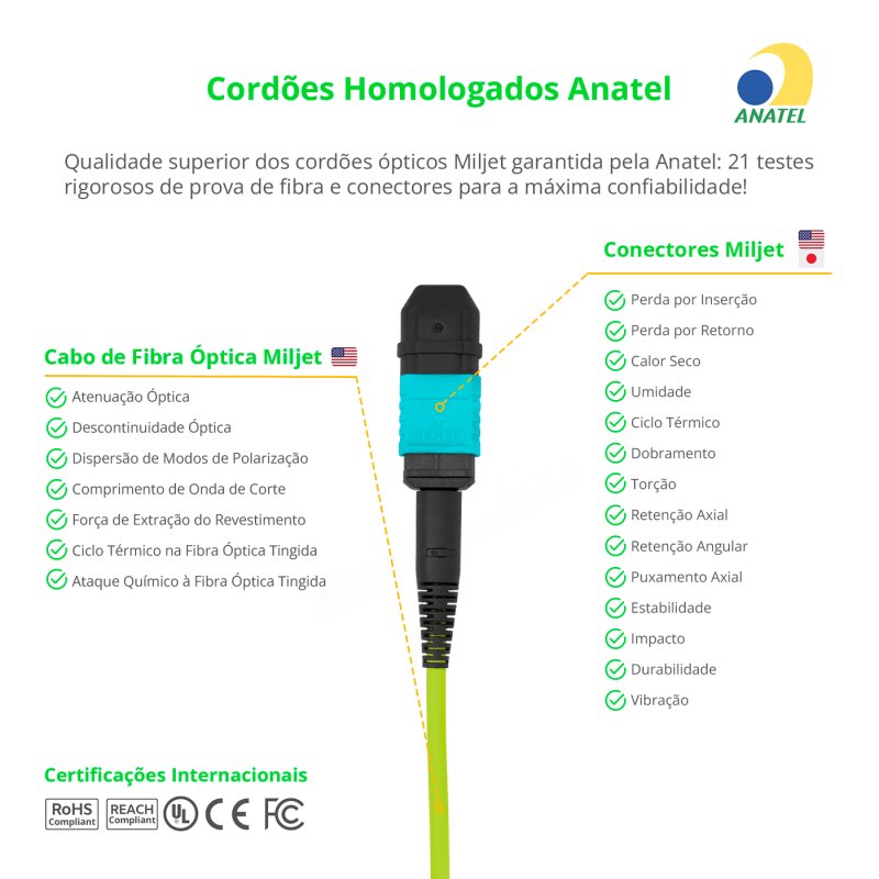 Cabo MPO Fêmea 12F para 6LC/UPC 10m, 12 Fibras Duplex OM5 50/125 Multimodo, Tipo B LSZH Breakout Miljet