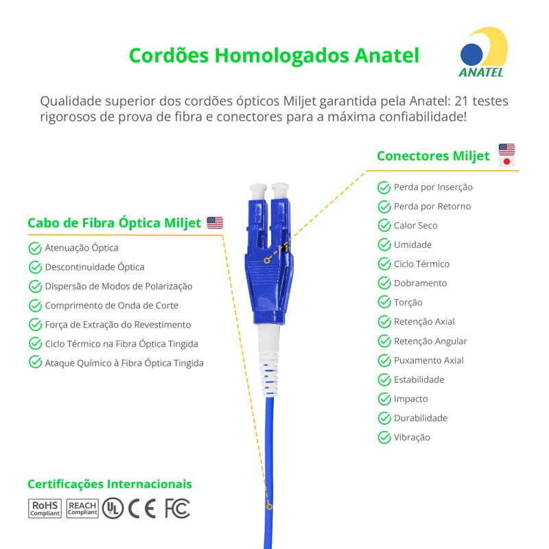 Cordão Óptico 10m, LC/UPC-LC/UPC Push-pull Uniboot Duplex SM OS2 BLI G.657-A1 9/125 BIF 2.0mm LSZH Azul Fibra Monomodo Miljet