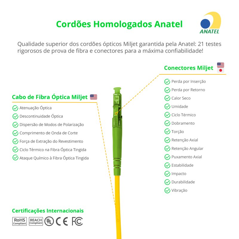 Cordão Óptico 1m, LC/APC-SC/APC, SM BLI G657-A1 9/125, OS2 Simplex 3.0mm LSZH Amarelo, Fibra Monomodo Miljet