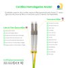 Cordão Óptico 50m, LC/UPC-LC/UPC MM 50/125, OM5 G651.1 Duplex 2.0mm LSZH Verde, Fibra Multimodo Miljet