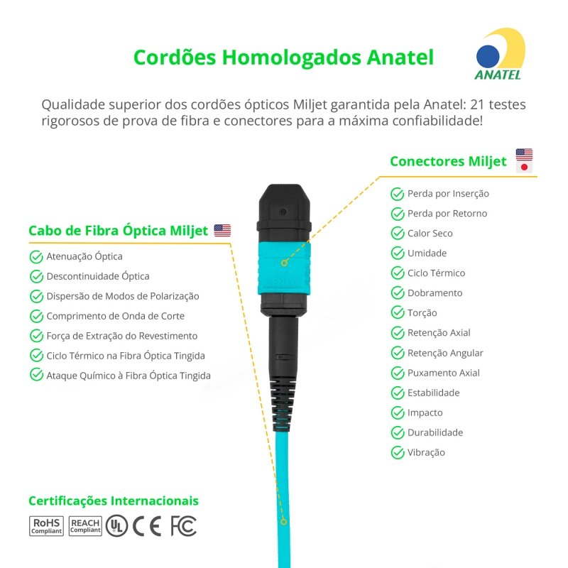 Cabo MPO para MPO Fêmea 2m, 12 Fibras, OM3 G651.1 50/125 Multimodo, Tipo B LSZH Aqua Miljet