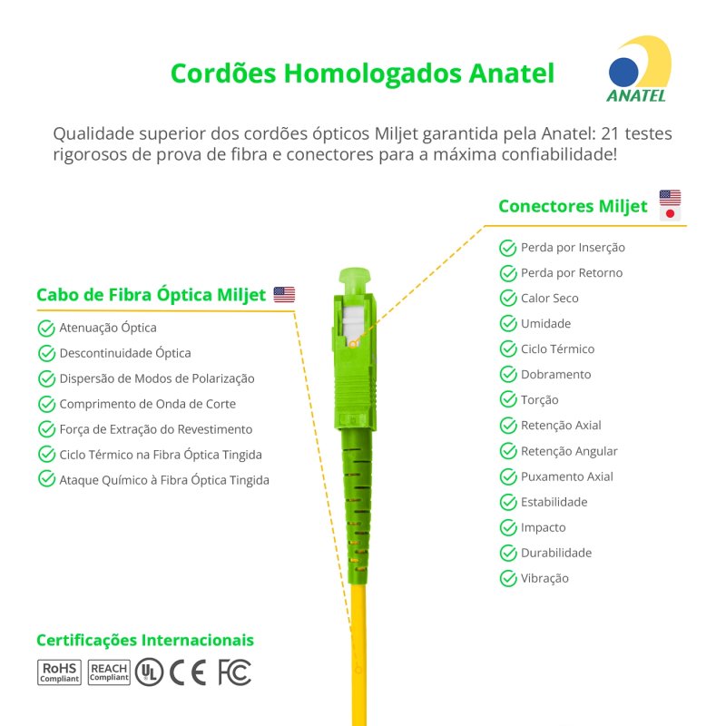 Cordão Óptico 15m, SC/APC-SC/APC SM BLI G657-A2 9/125, OS2 Simplex 3.0mm LSZH Amarelo, Fibra Monomodo Miljet