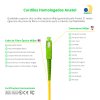 Cordão Óptico 15m, SC/APC-SC/APC SM BLI G657-A2 9/125, OS2 Simplex 3.0mm LSZH Amarelo, Fibra Monomodo Miljet