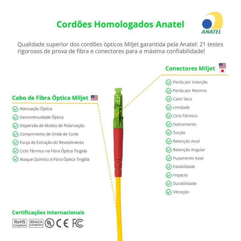 Cordão Óptico 2.5m, LC/APC-LC/APC, SM BLI G657-A2 9/125, 0.12dB IL OS2 Simplex 3.0mm LSZH Amarelo, Fibra Monomodo Miljet