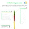 Cordão Óptico 2.5m, LC/APC-LC/APC, SM BLI G657-A2 9/125, 0.12dB IL OS2 Simplex 3.0mm LSZH Amarelo, Fibra Monomodo Miljet
