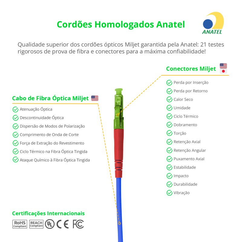 Cordão óptico 2.5m, LC/APC-SC/APC, SM BLI G657-A2 9/125 0.12dB IL OS2 Simplex 3.0mm LSZH ABNT Azul, Fiber Monomodo Miljet