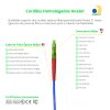 Cordão óptico 2.5m, LC/APC-SC/APC, SM BLI G657-A2 9/125 0.12dB IL OS2 Simplex 3.0mm LSZH ABNT Azul, Fiber Monomodo Miljet