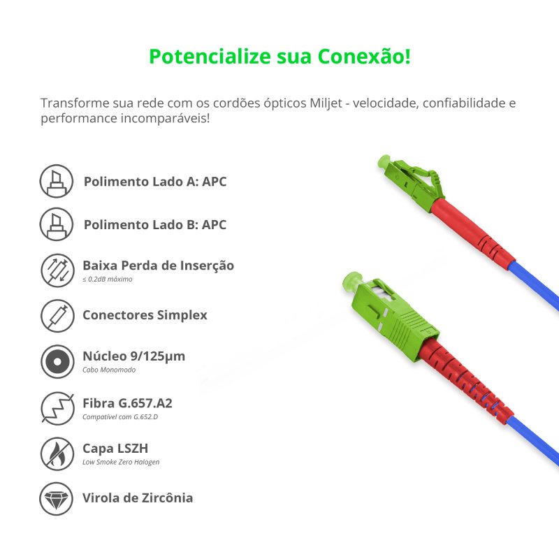 Cordão óptico 2.5m, LC/APC-SC/APC, SM BLI G657-A2 9/125 0.12dB IL OS2 Simplex 3.0mm LSZH ABNT Azul, Fiber Monomodo Miljet