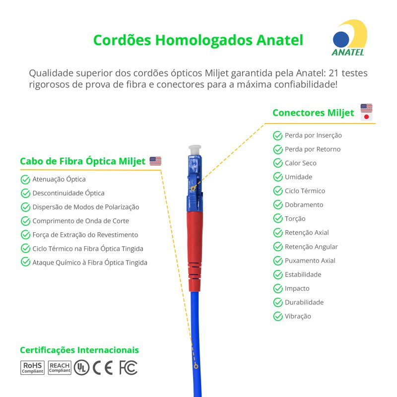 Cordão Óptico 2.5m, LC/UPC-LC/APC, SM BLI G657-A2 9/125 0.12dB IL OS2 Simplex 3.0mm LSZH ABNT Azul, Fibra Monomodo Miljet