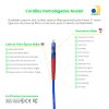 Cordão Óptico 2.5m, LC/UPC-LC/APC, SM BLI G657-A2 9/125 0.12dB IL OS2 Simplex 3.0mm LSZH ABNT Azul, Fibra Monomodo Miljet