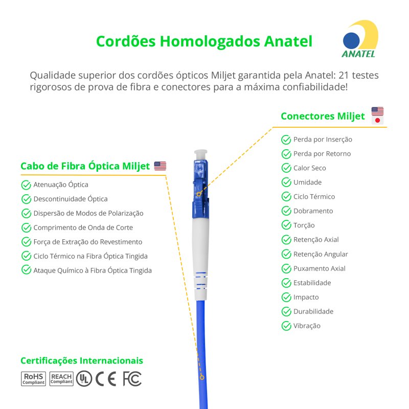 Cordão Óptico 2.5m, LC/UPC-SC/APC, SM BLI G657-A2 9/125, OS2 Simplex 3.0mm LSZH ABNT Azul, Fibra Monomodo Miljet