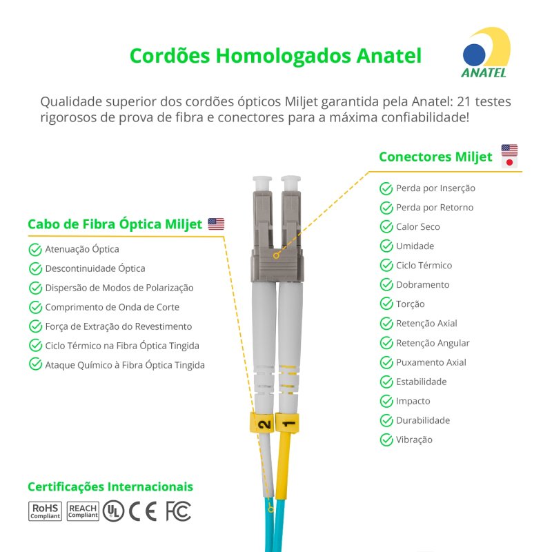 Cordão Óptico 30m, LC/UPC-LC/UPC, MM G651.1 50/125, OM3 Duplex 2.0mm LSZH Aqua, Fibra Multimodo Miljet